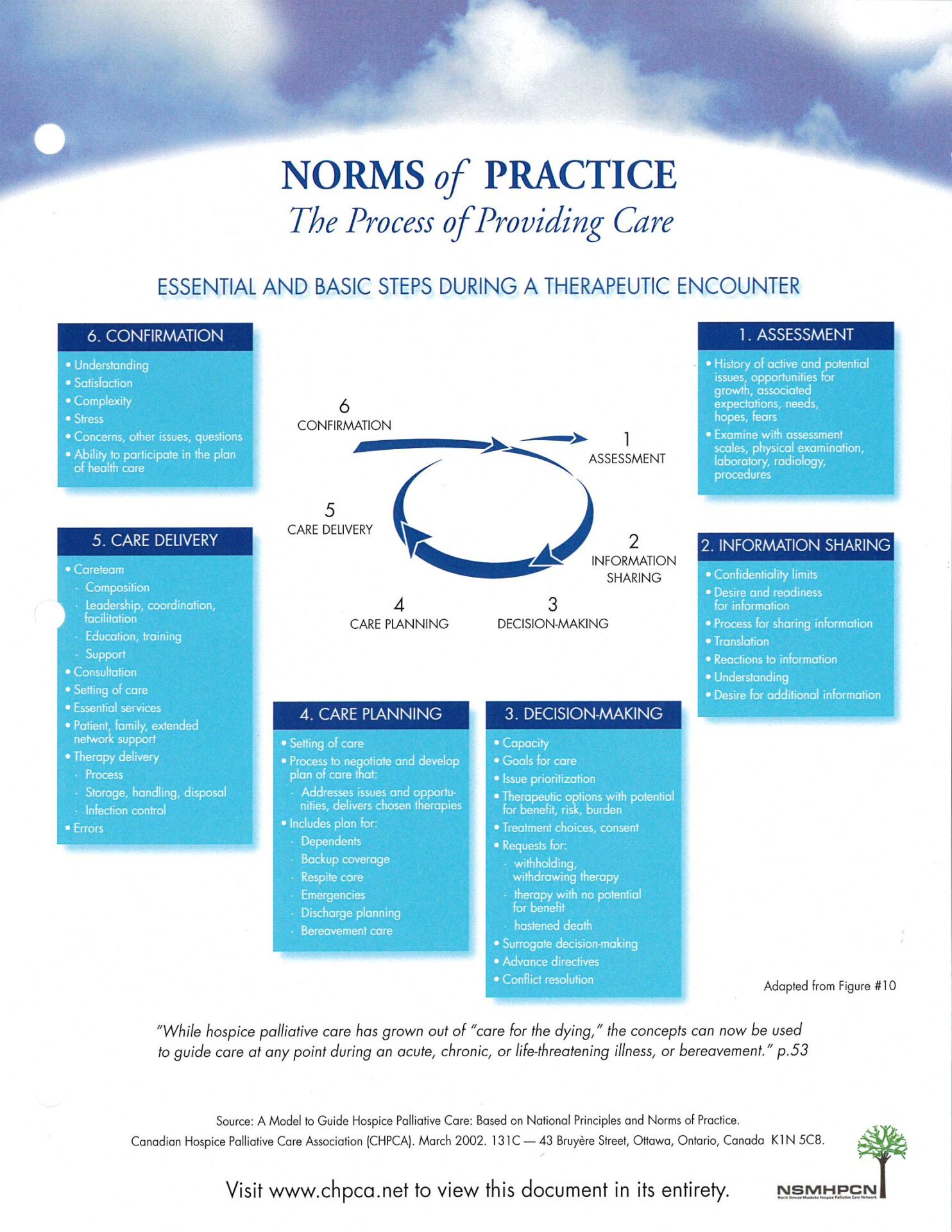 1 d. Norms of Practice_Page_1