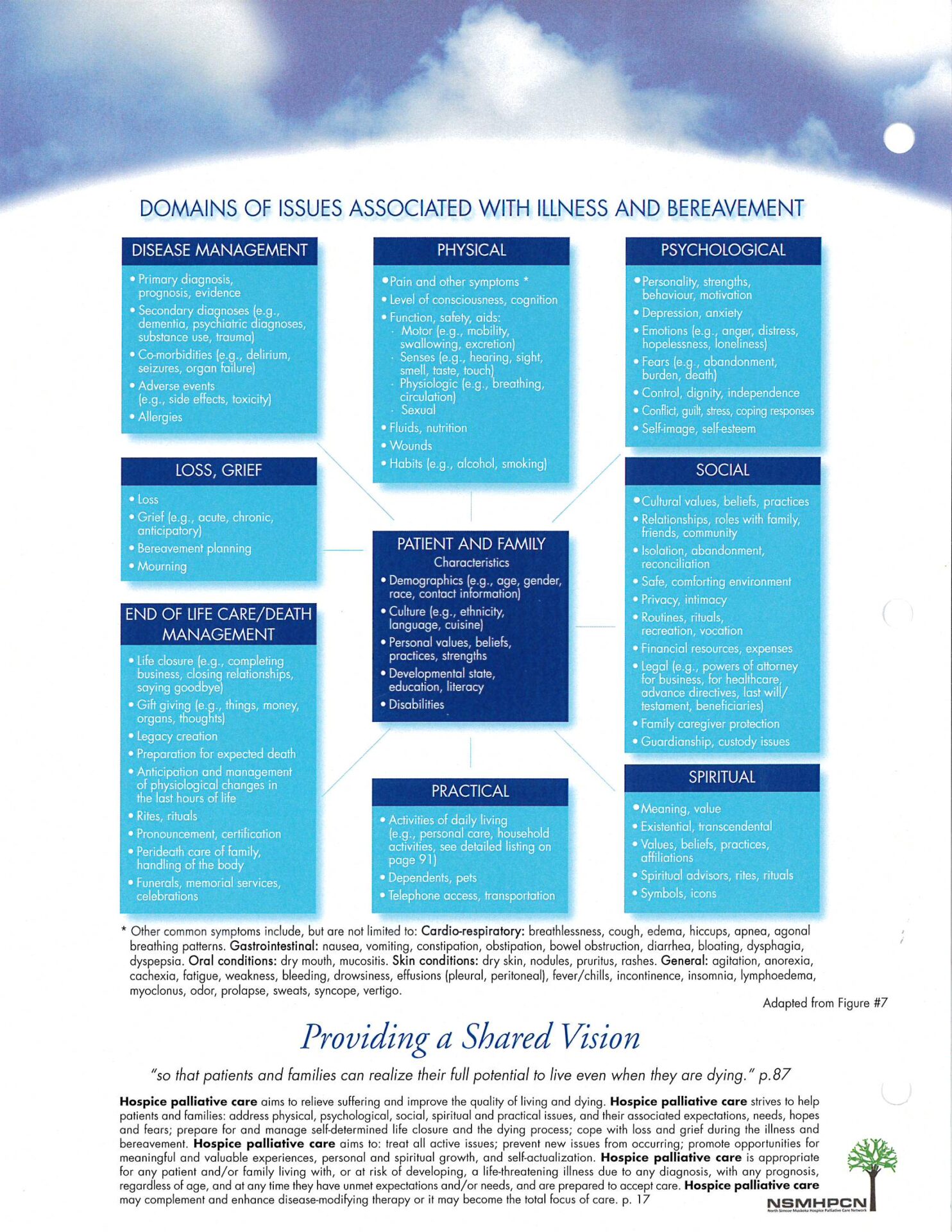 1 d. Norms of Practice_Page_2