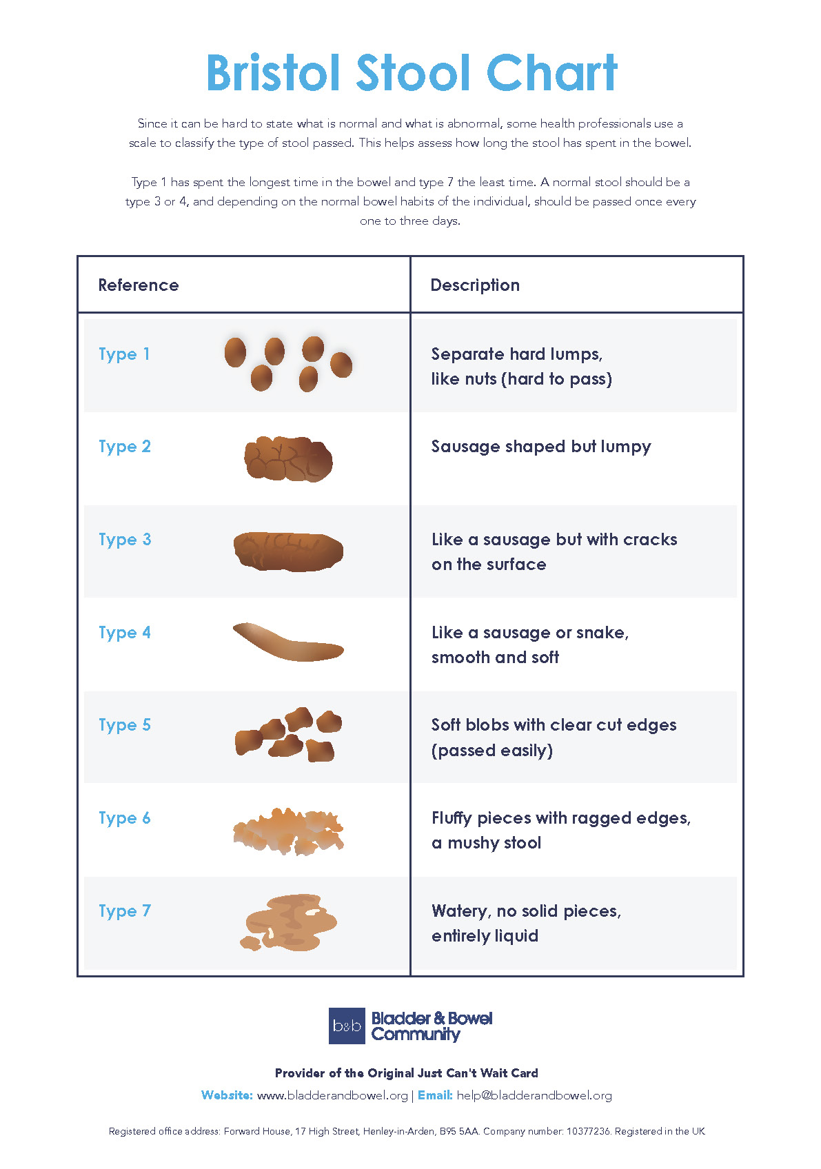 Bristol Stool Chart Bristol Stool Chart