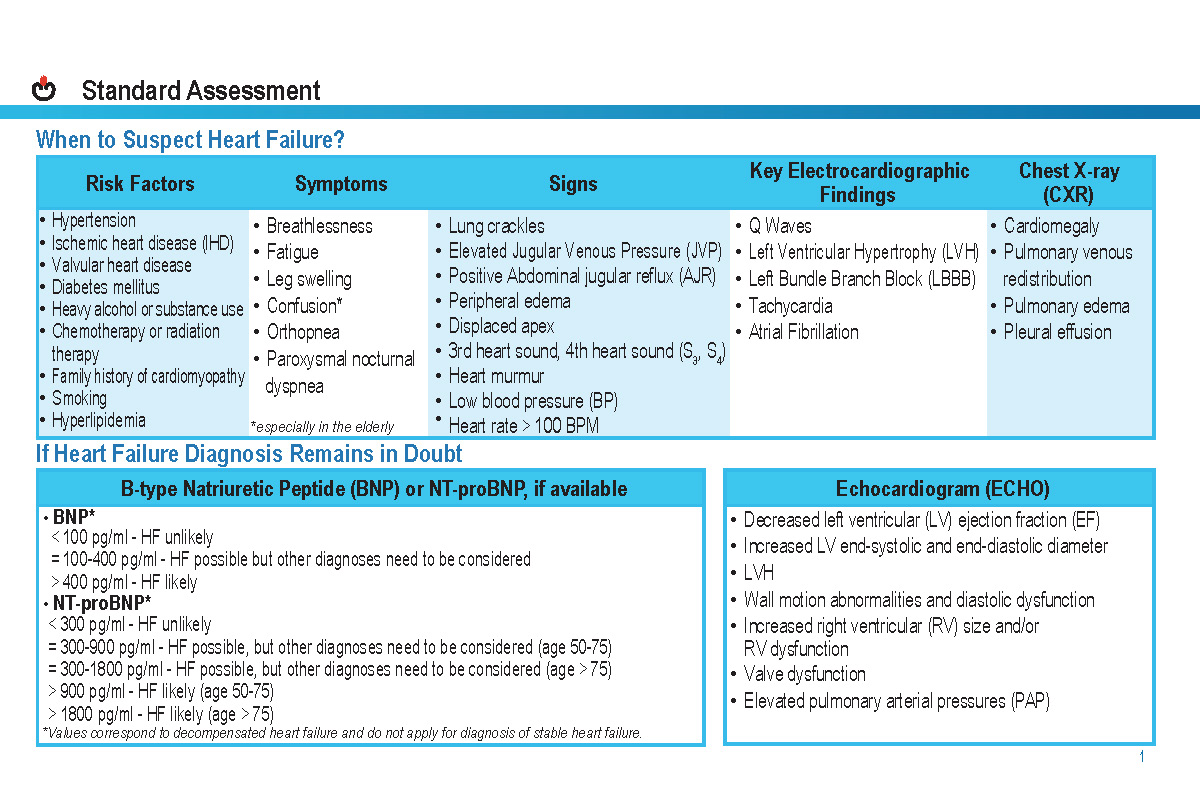 2021-Heart-failure-guide_Page_05