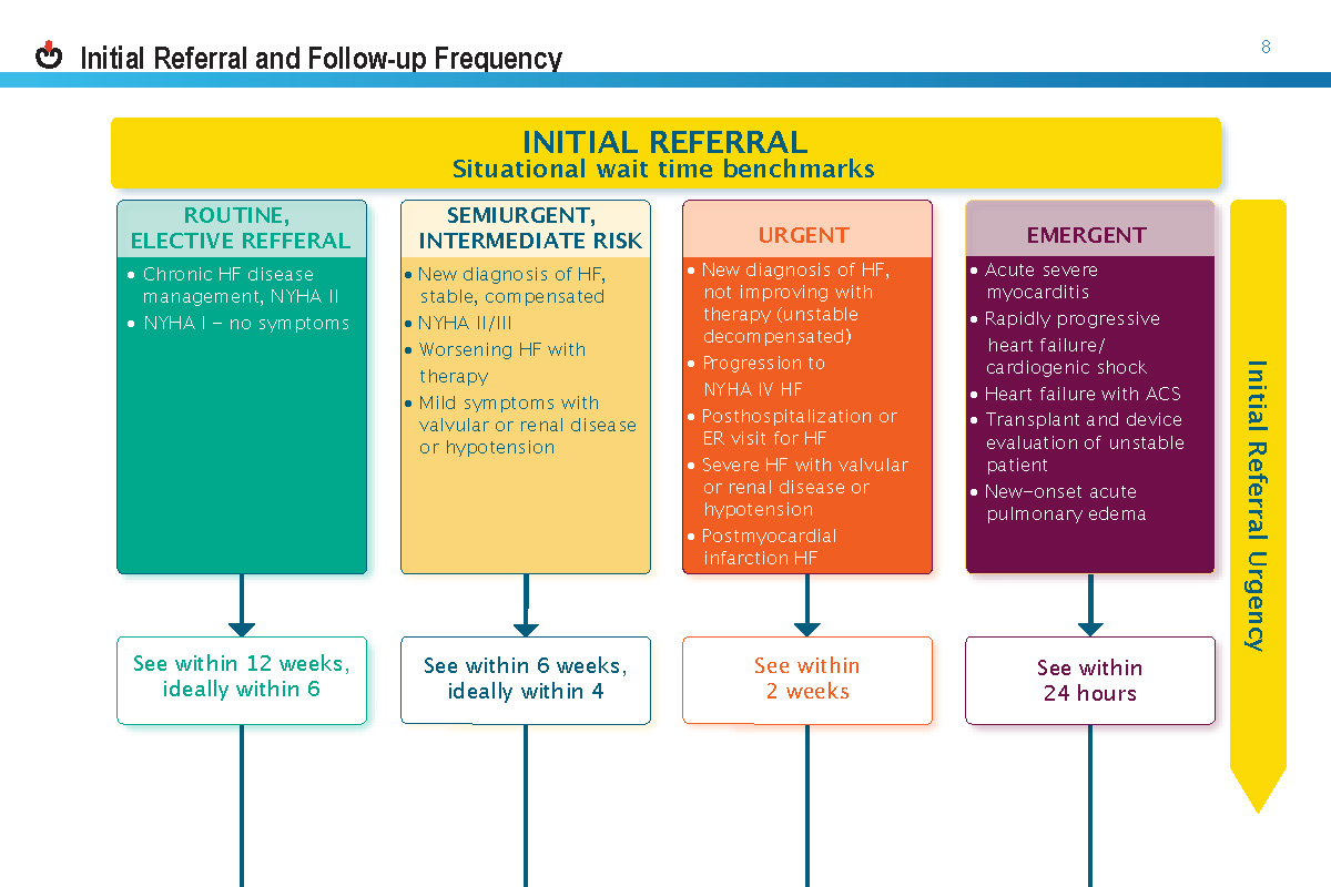 2021-Heart-failure-guide_Page_12