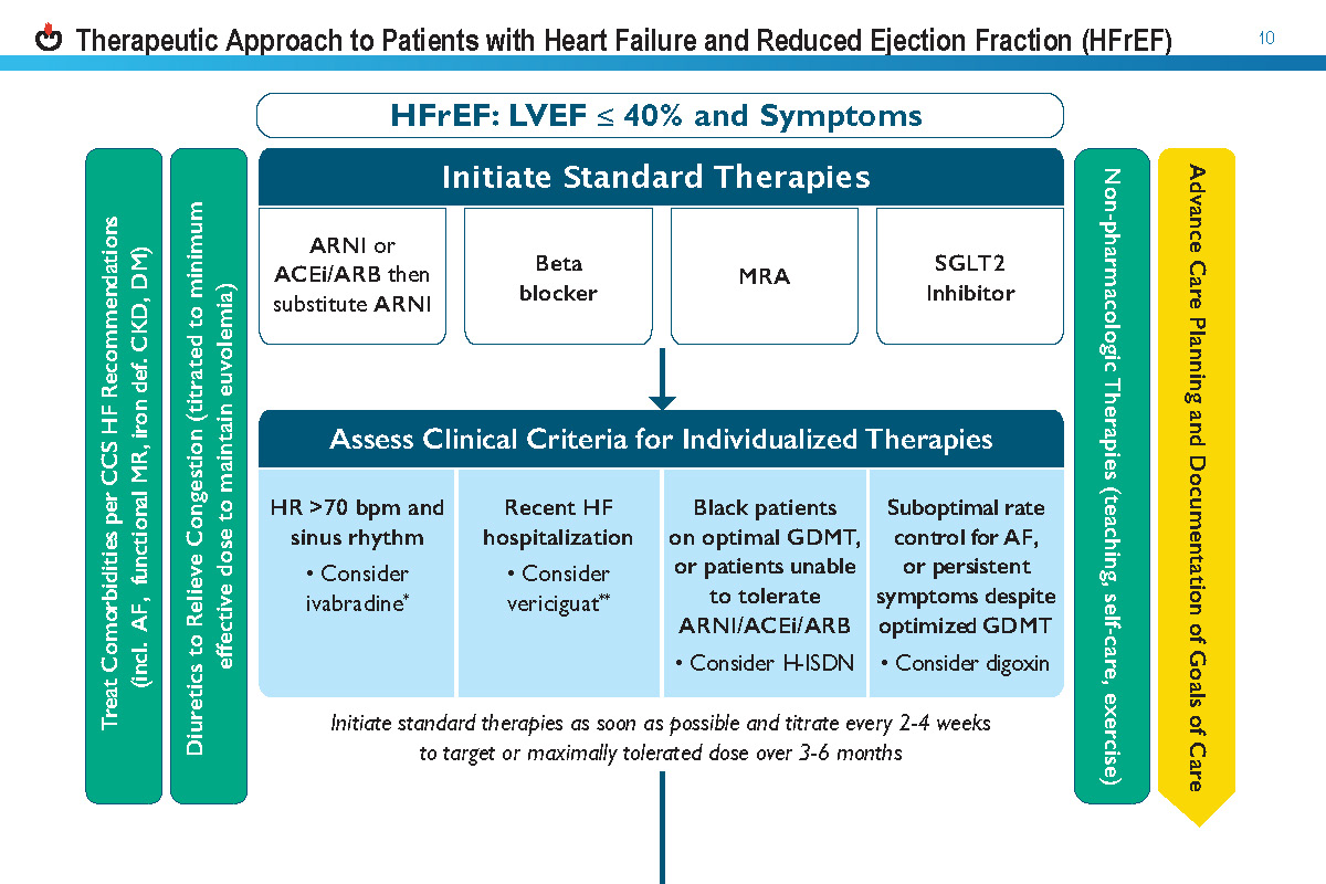 2021-Heart-failure-guide_Page_14
