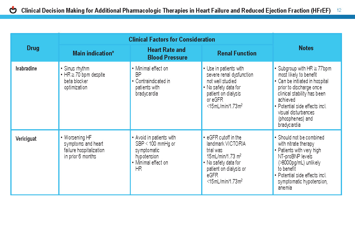 2021-Heart-failure-guide_Page_16