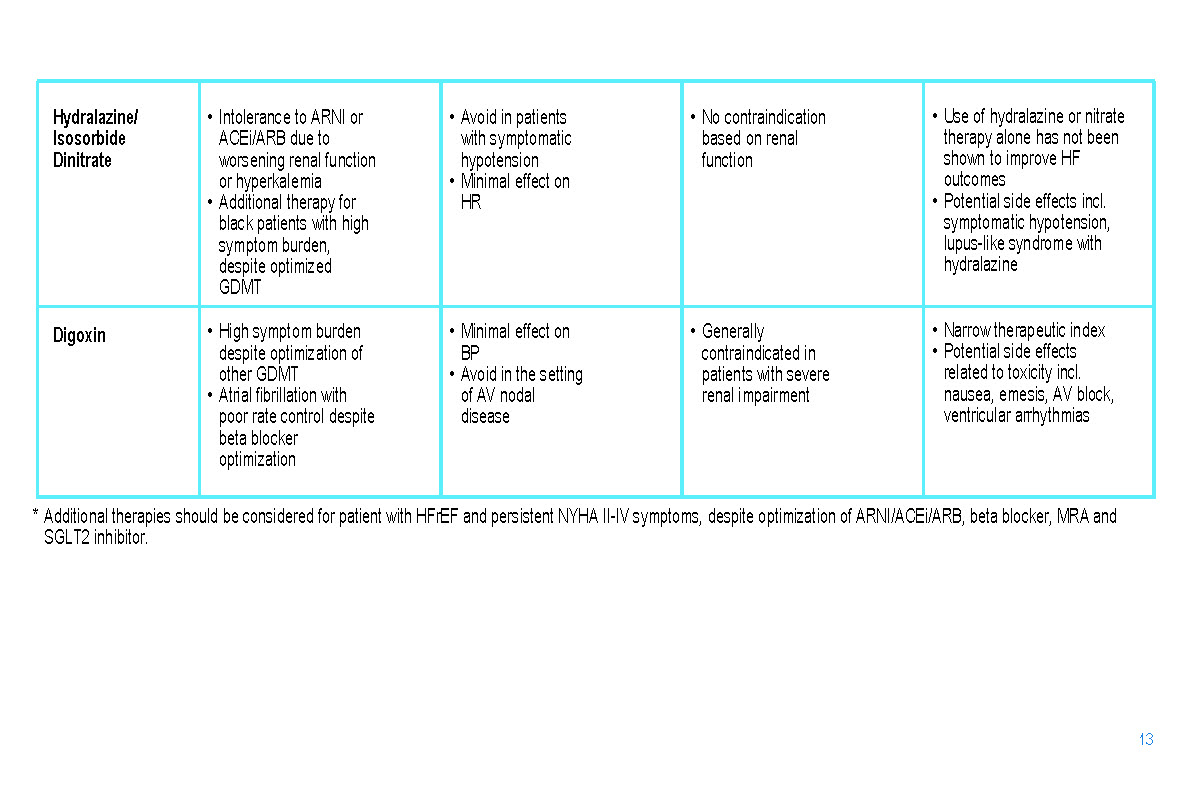 2021-Heart-failure-guide_Page_17