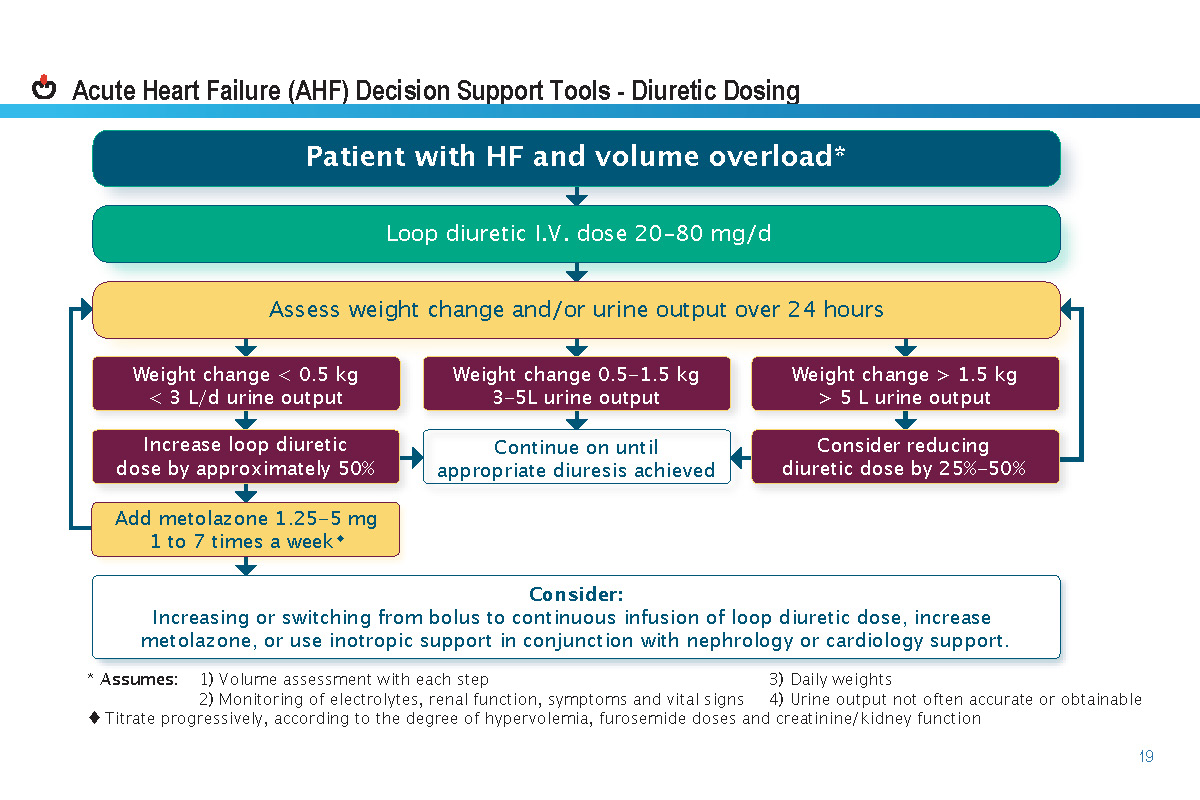 2021-Heart-failure-guide_Page_23