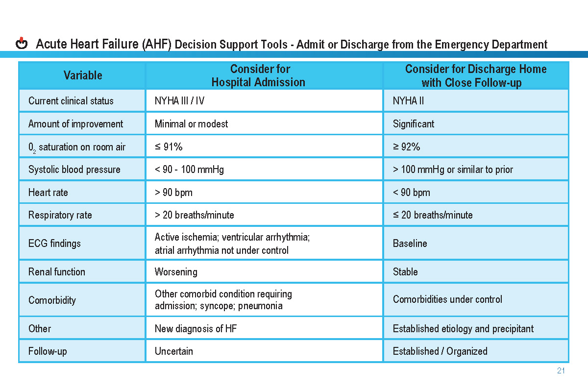2021-Heart-failure-guide_Page_25