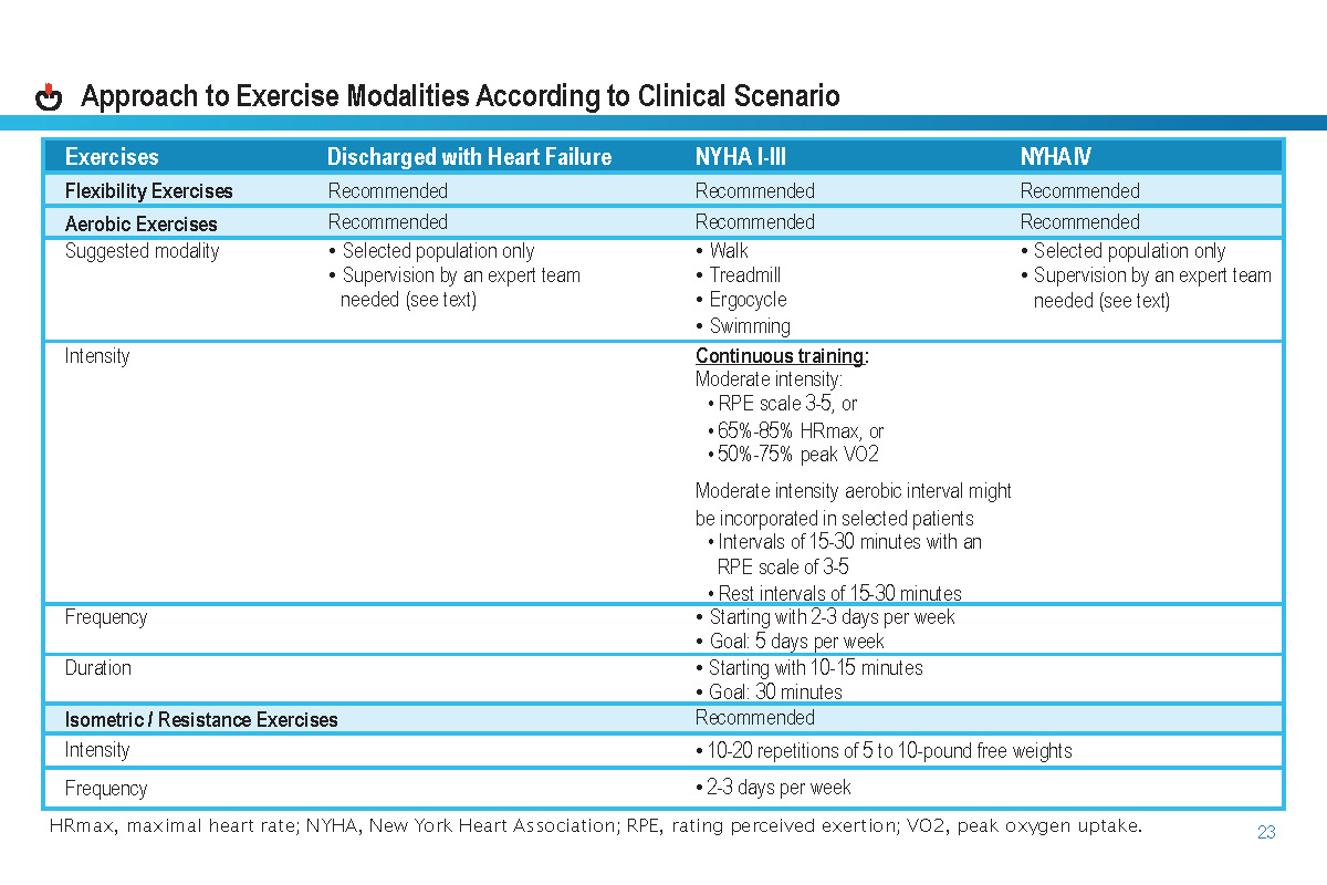2021-Heart-failure-guide_Page_27