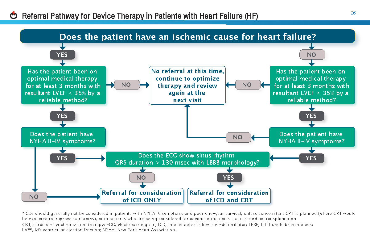 2021-Heart-failure-guide_Page_30