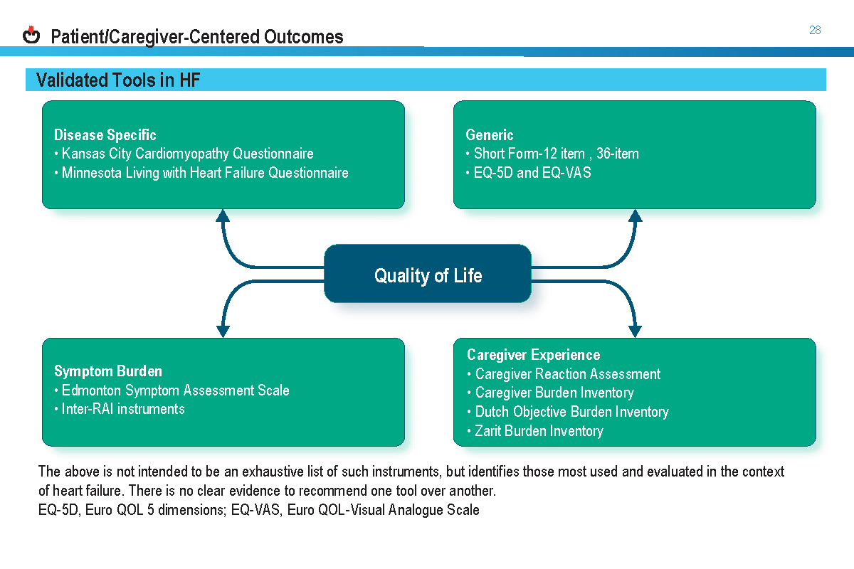 2021-Heart-failure-guide_Page_32
