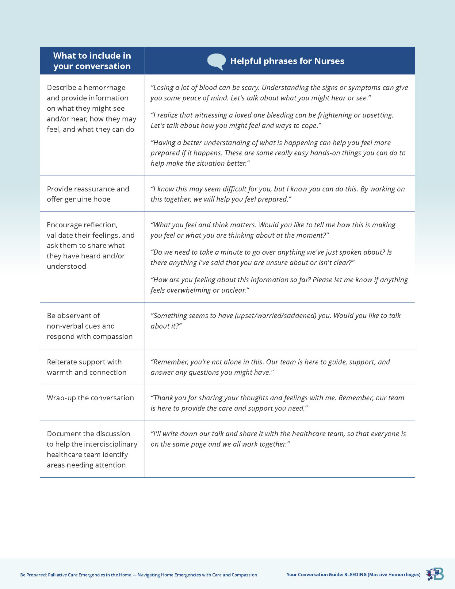 BePrepared-Bleeding-Massive-Hemorrhages-Conversation-Guide_Page_06
