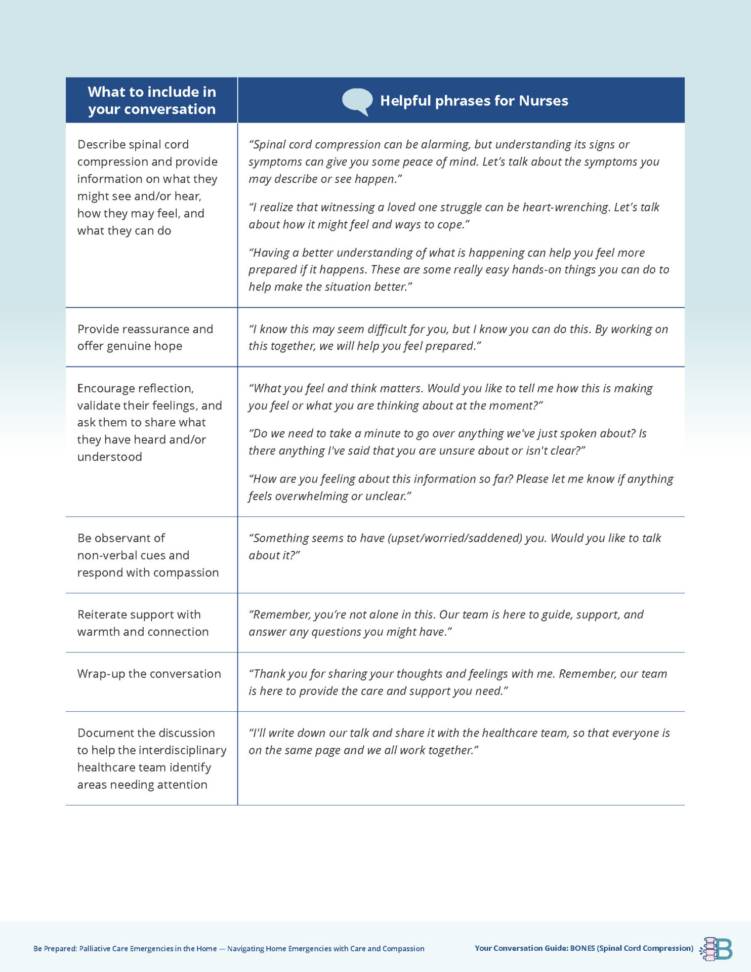 BePrepared-Bones-Spinal-Cord-Compression-Conversation-Guide_Page_06