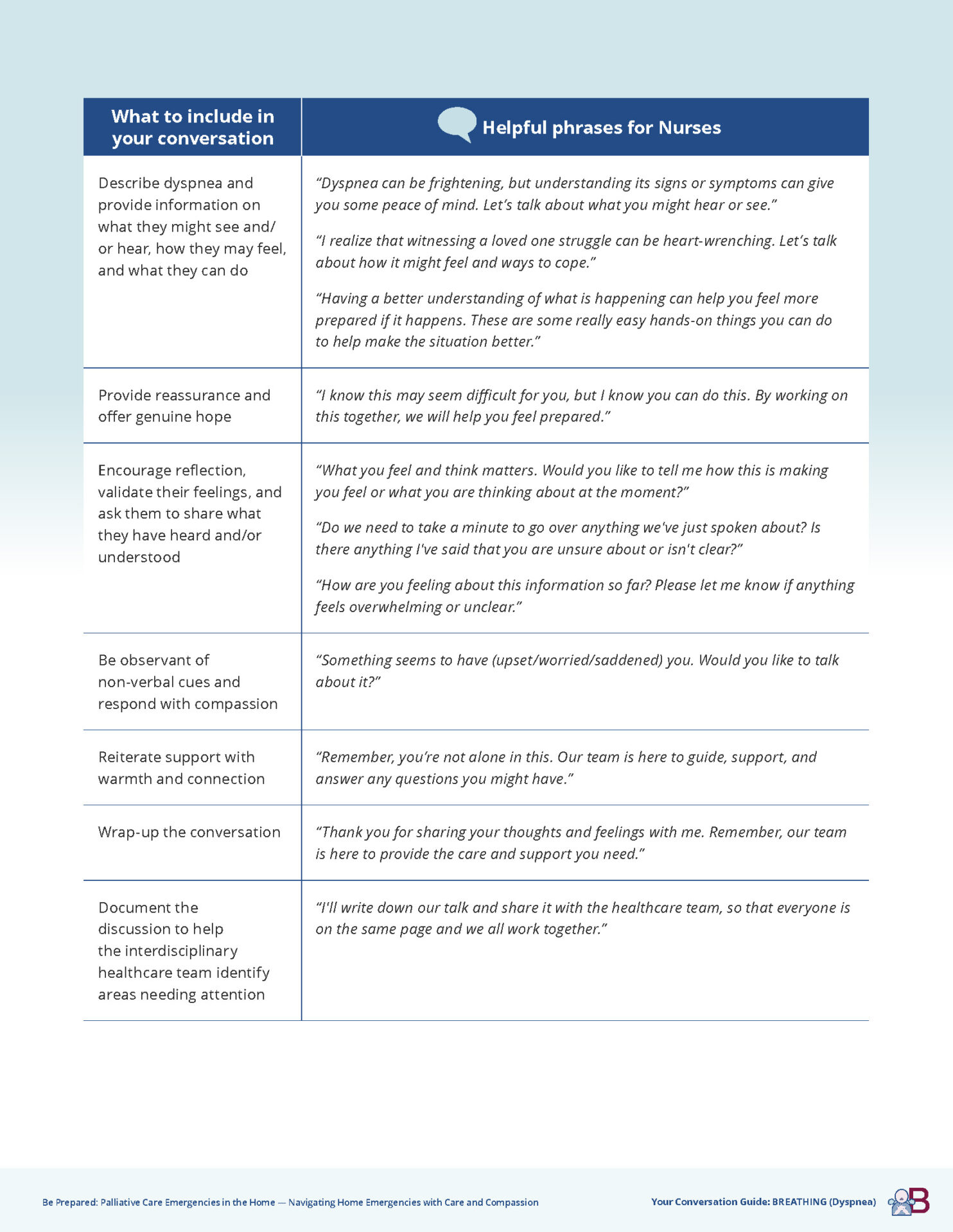 BePrepared-Breathing-Dyspnea-Conversation-Guide_Page_06