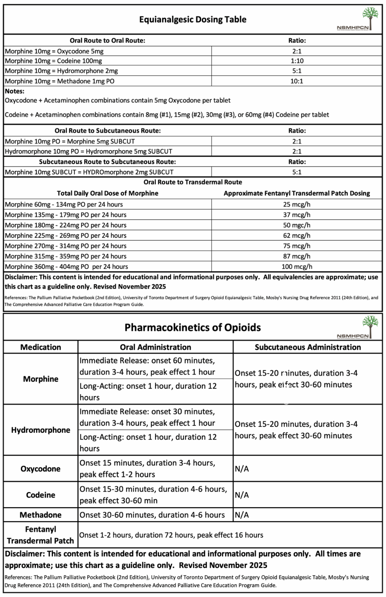 Opioids-Dosing-Chart