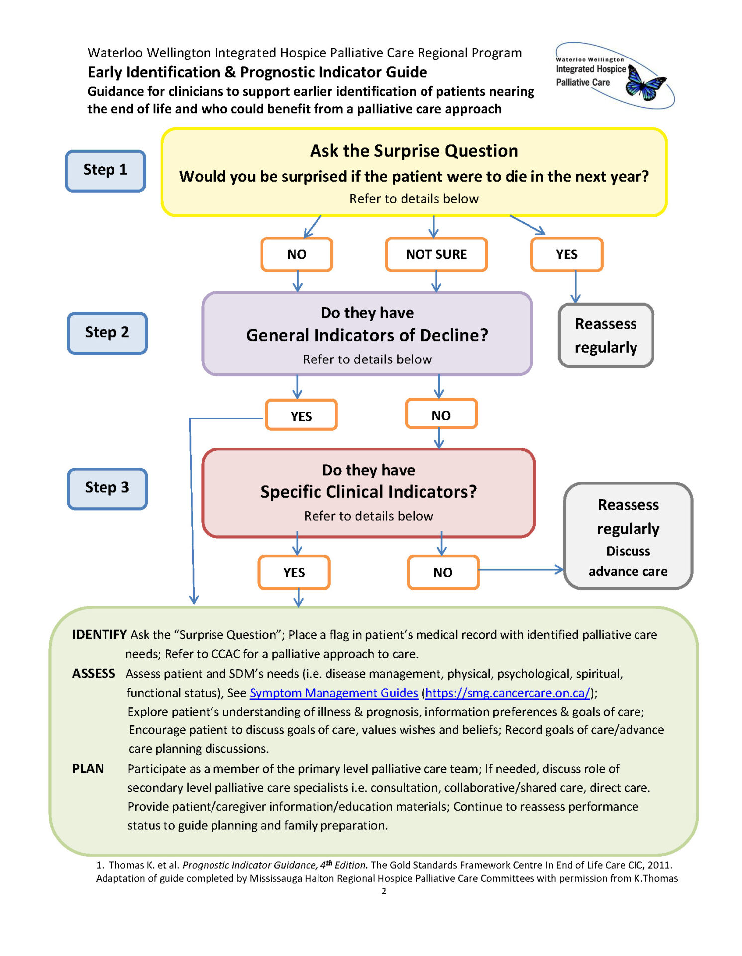 ww-early-id-and-prognostication-guide-final-1_Page_2